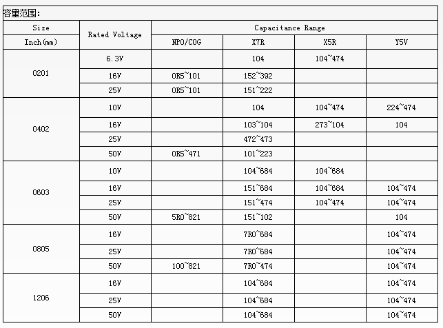 NCC電容普通電容系列 NCC電容普通電容系列