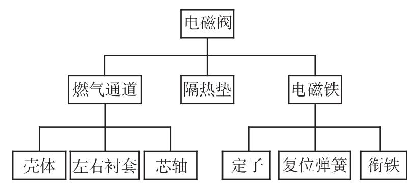 늴��yϵ�y(t��ng)�M�ɿ�D
